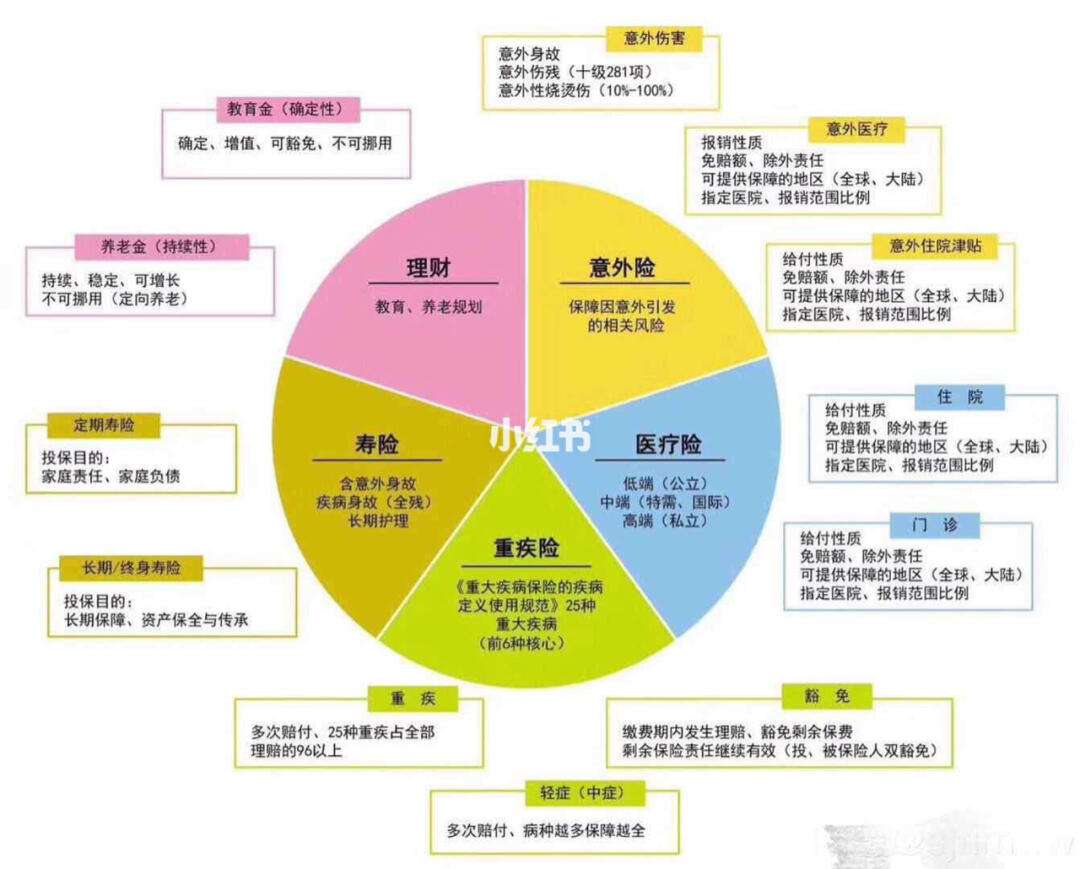 理财都包含(理财包含保险吗)