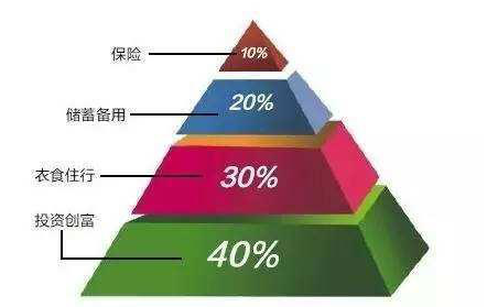理财都包含(理财包含保险吗)