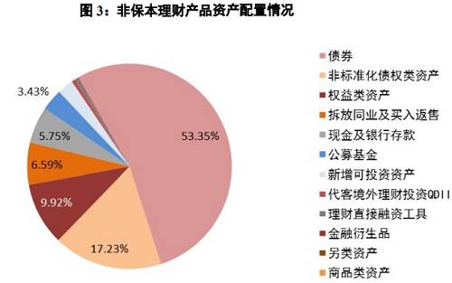 同业法人理财(理财产品同业投资业务)