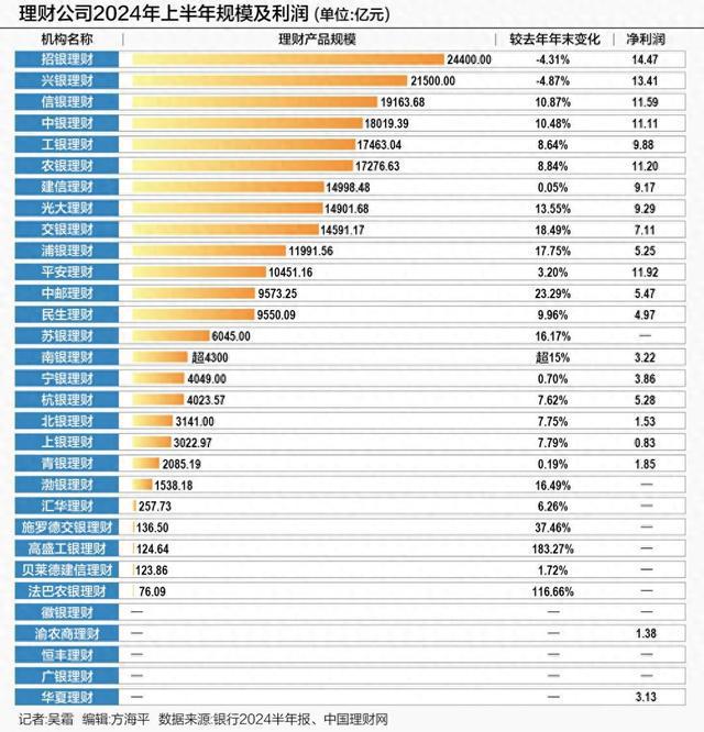 同业法人理财(理财产品同业投资业务)