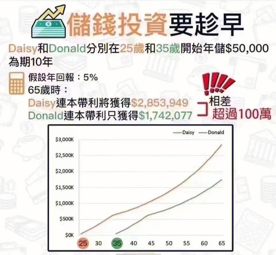 你要理财(理财需要耐心)