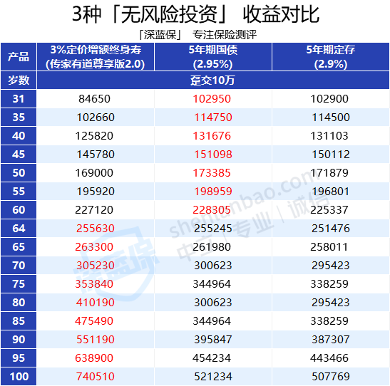 2千理财(2千怎么理财)