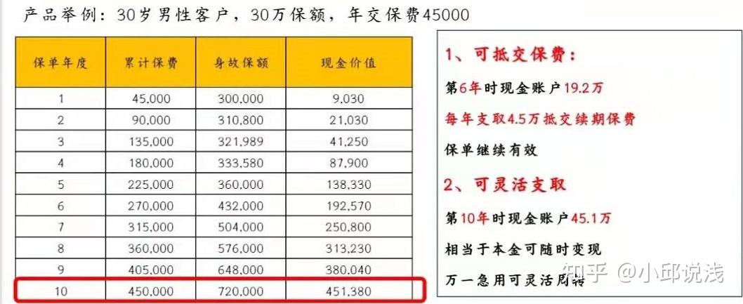 理财国寿(国寿理财全称)