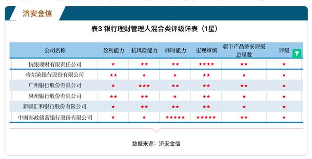 广发理财等级(广发理财客户等级)