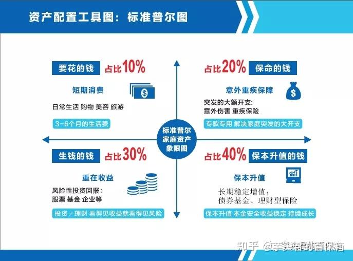 理财规划名词(理财规划名词解释)