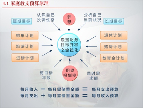 理财规划名词(理财规划名词解释)