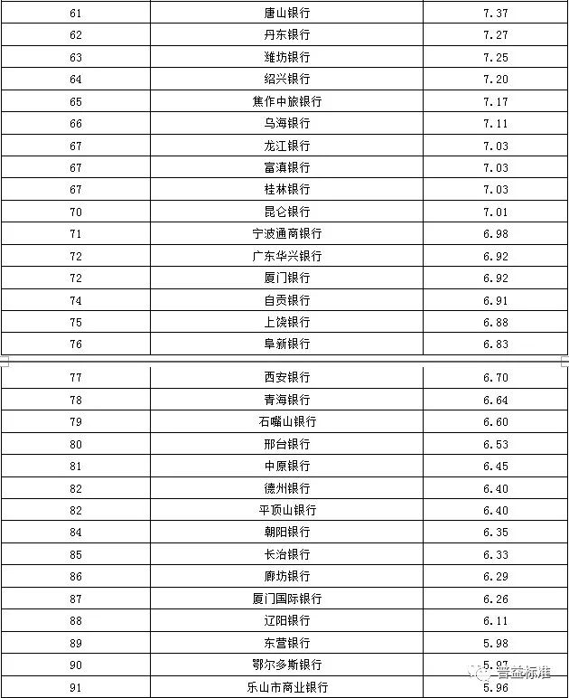 理财排名前(理财产品 排名)