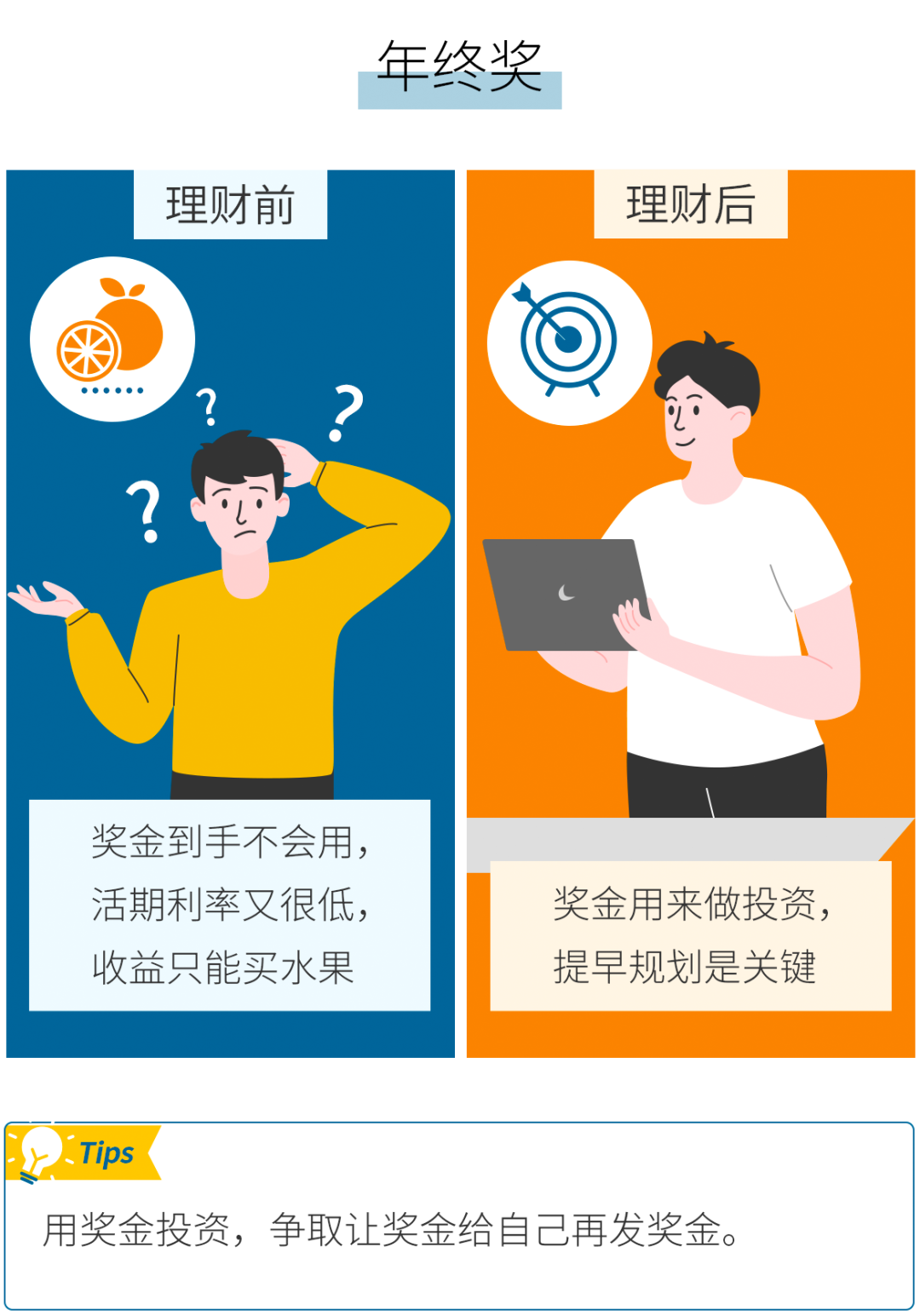 理财青年的(年轻人的理财之道)