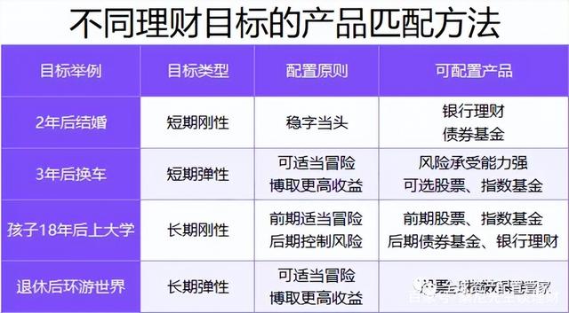 平衡法理财(平衡法则包括)