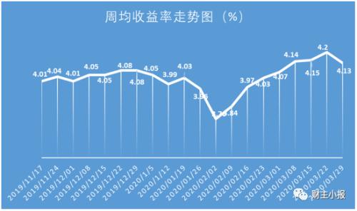 交行理财跌(交银理财亏了)