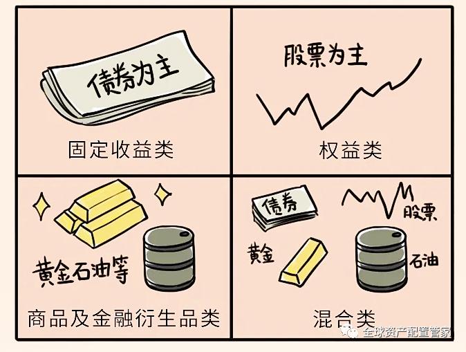 都怎么理财(怎么理财才能收益最大)