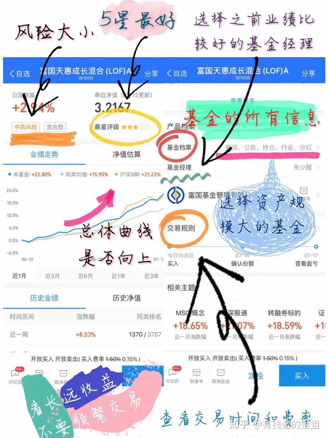 咋购买理财(怎么购买理财产品)