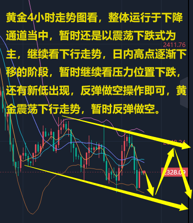理财做空(理财做空什么意思)