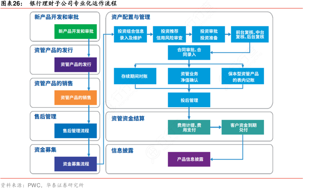 理财专业分析(理财分析怎么写)