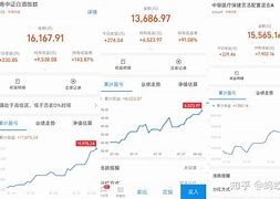 基金理财学习(基金理财入门课程)