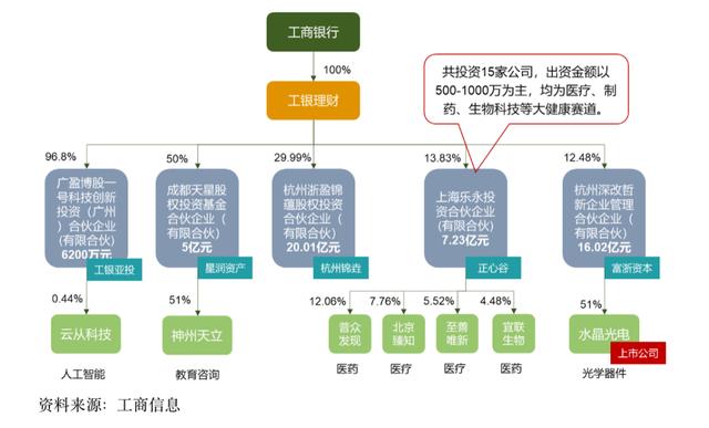 理财专业分析(理财分析怎么写)