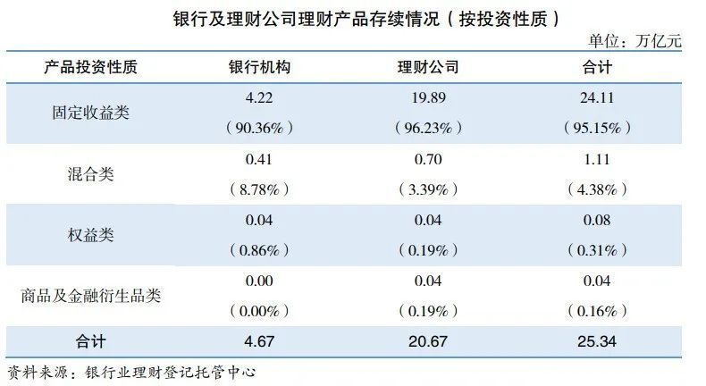 型理财公司(理财类公司叫什么)