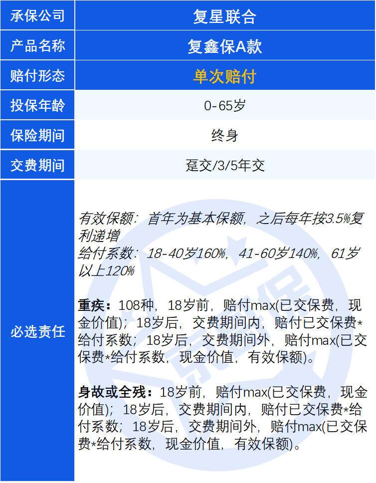 保鑫理财(鑫保保投资3600)