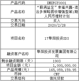 广发理财等级(广发银行最新理财产品种类)