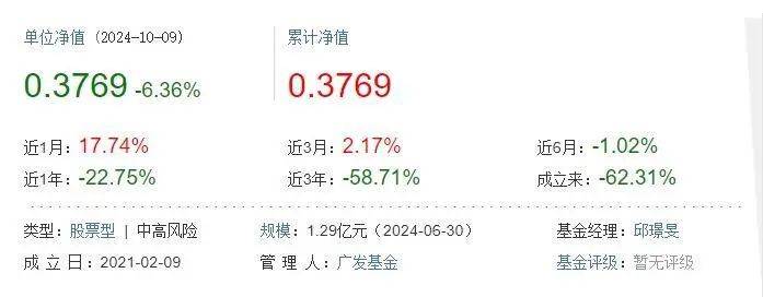 广发理财等级(广发理财产品排行)