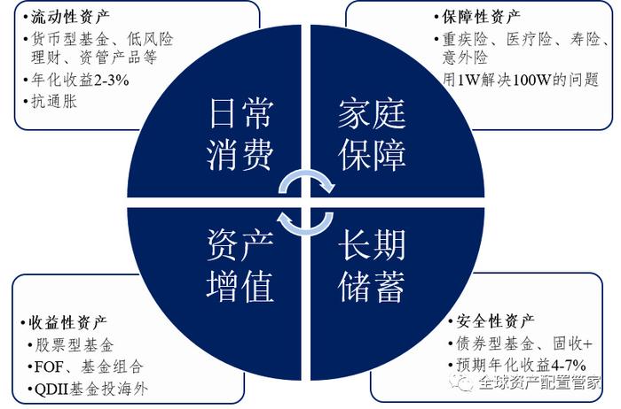 理财模式案例(理财案例分析题)