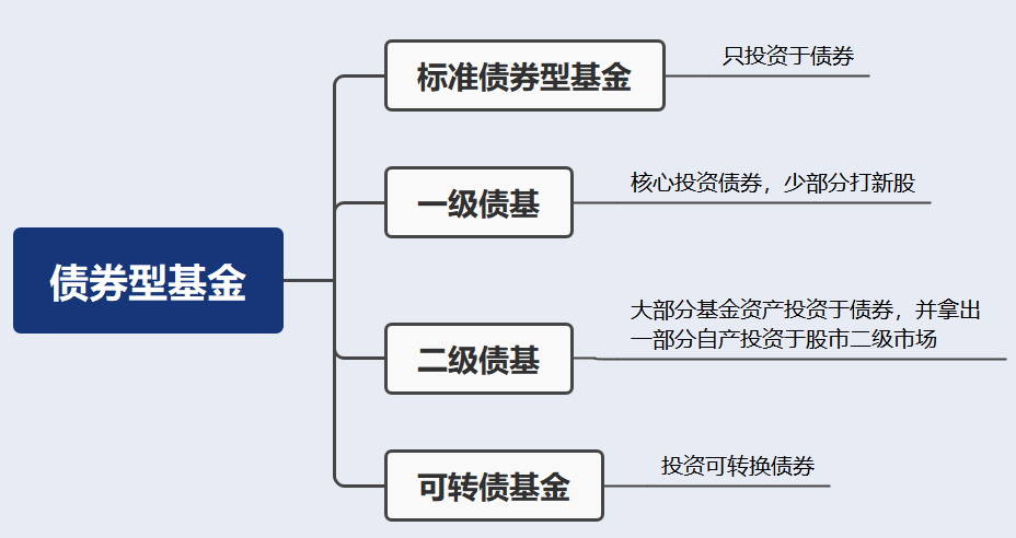 理财别跟风(理财不等于投资,99%的人都不知道的区别)