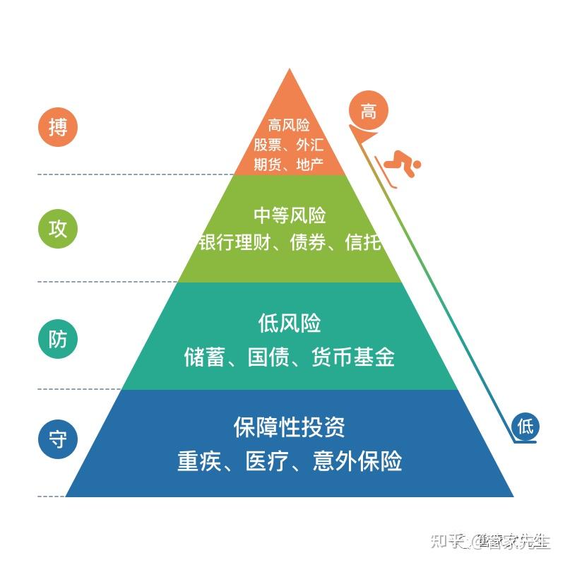 平衡法理财(平衡法则是什么意思)