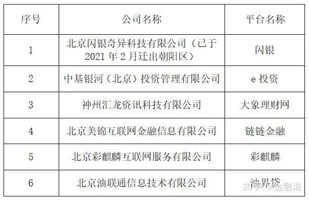 理财良性清盘(理财良性清盘什么意思)