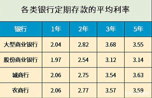 50买理财(50元角度理财)