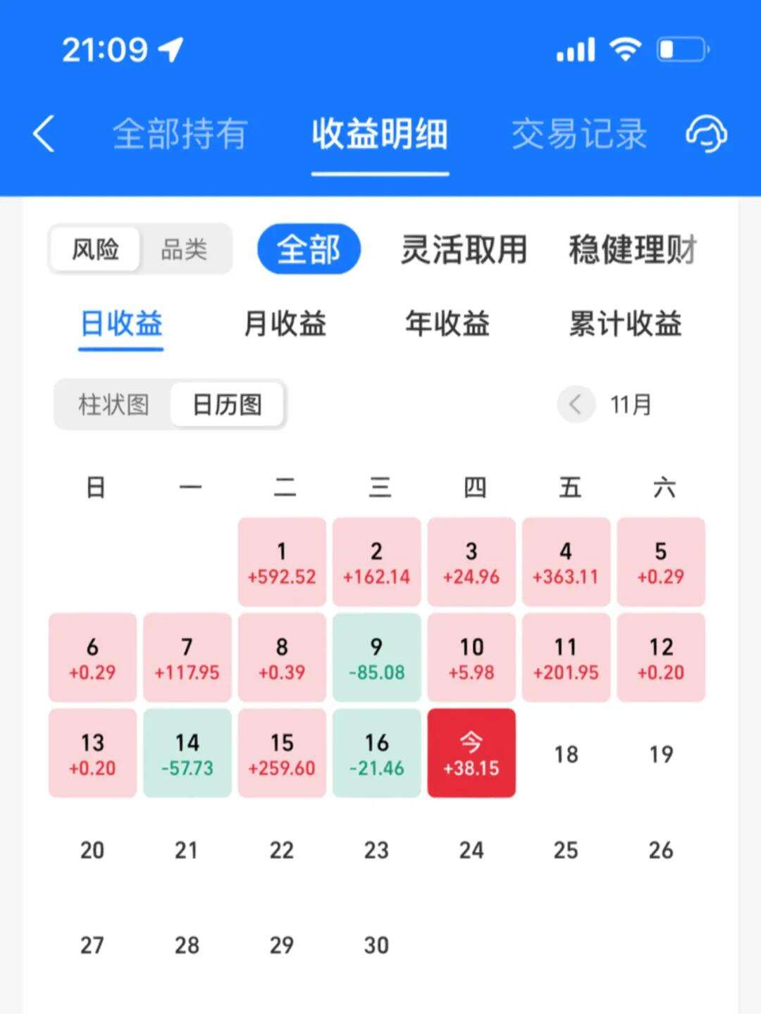 理财收益赚(理财赚钱多吗)