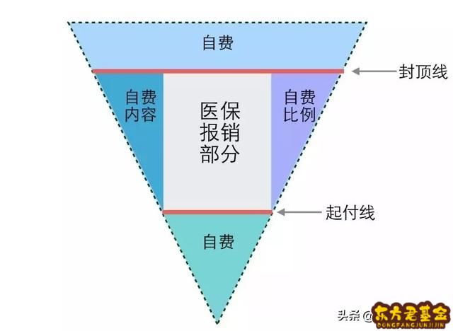 报销和理财(报销和理赔是一样的吗)