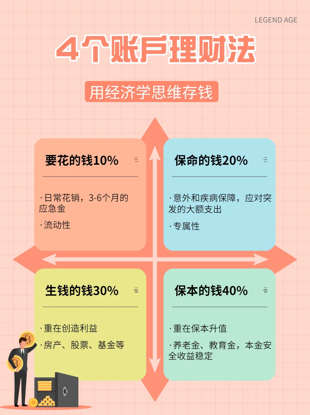 会学理财(学理财难不难)
