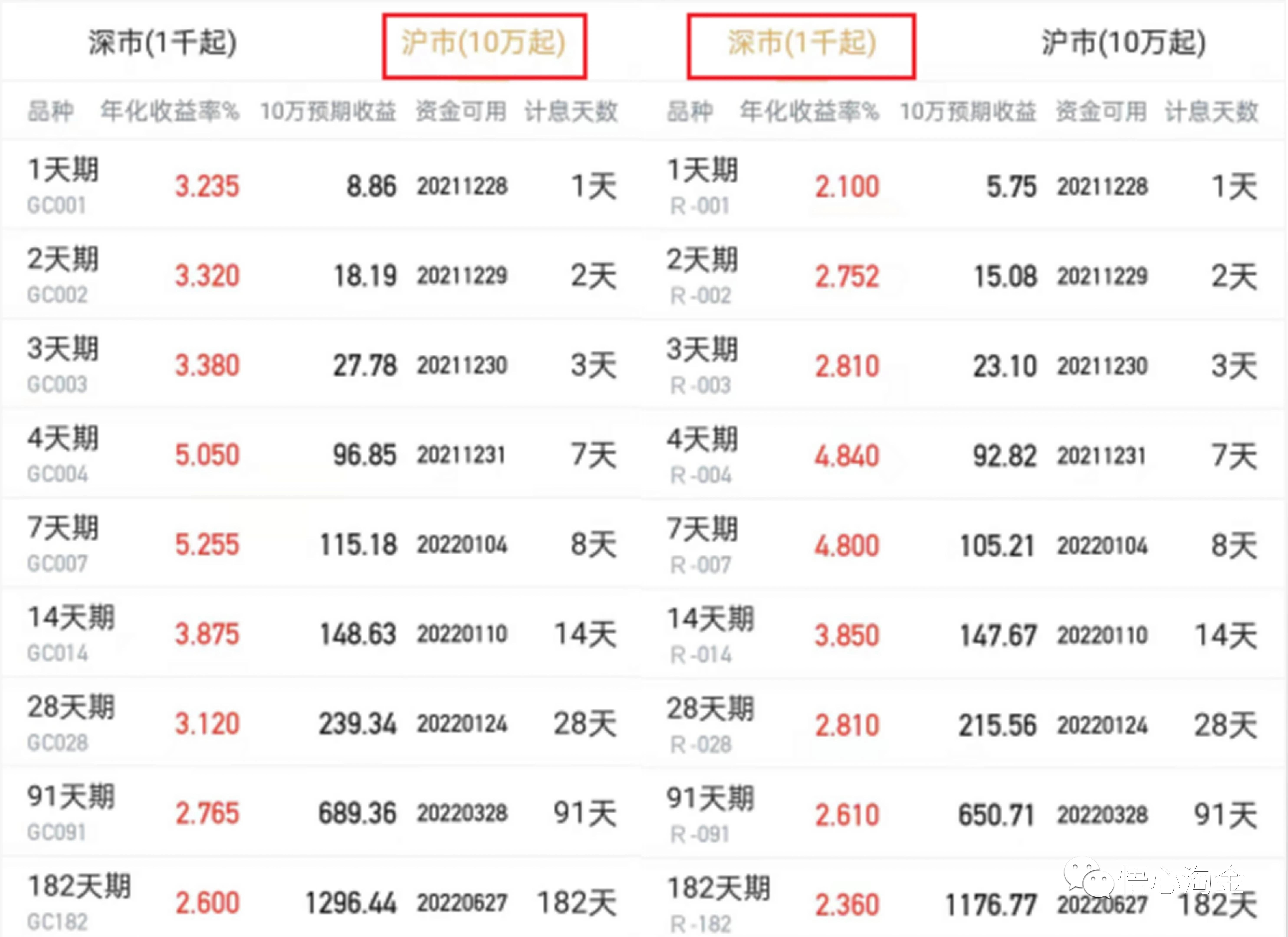 理财后面天数(理财天数怎么算)