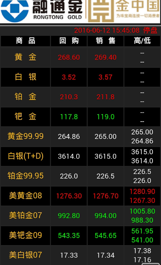 贵金属行情解读(贵金属行情解读知乎)