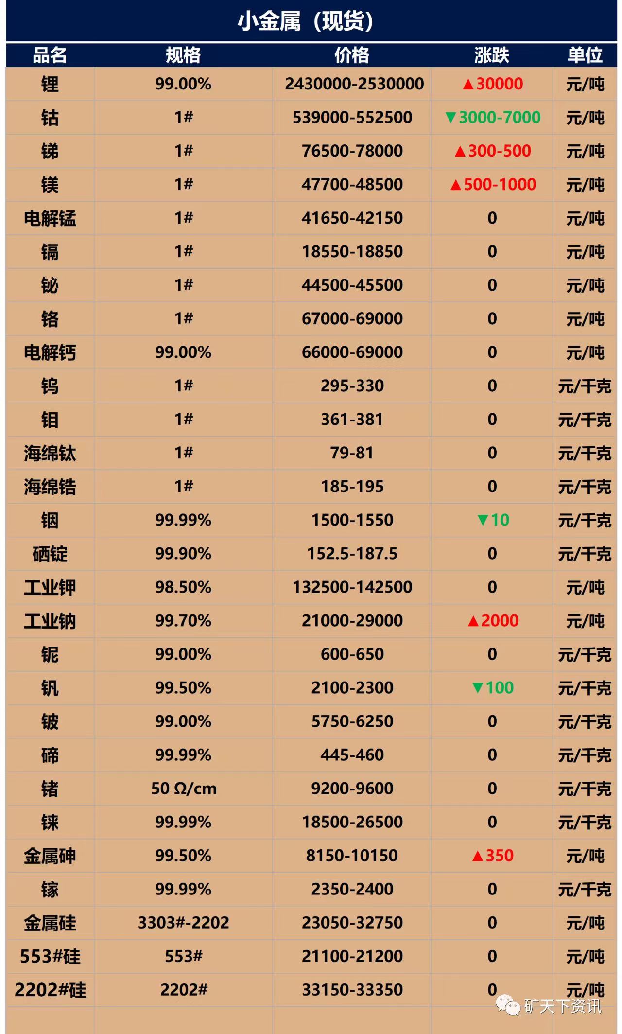 当前贵金属价格(当前贵金属价格走势)