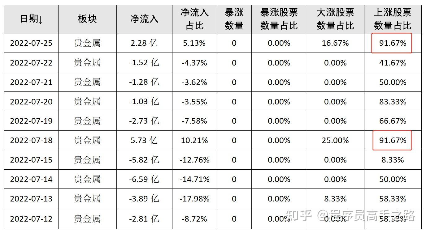 贵金属消费计算(贵金属交易怎么计算)