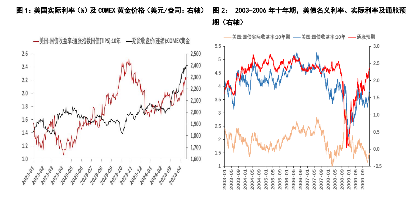 同花顺贵金属代理(银行代理贵金属业务)