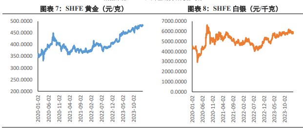 通胀持有贵金属(通胀持有贵金属会怎么样)