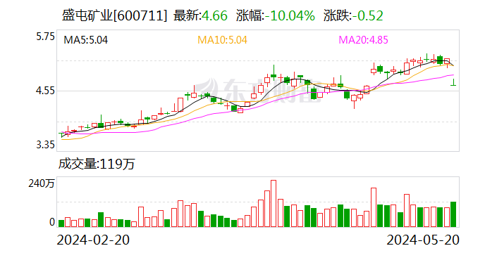 贵金属MA指标(贵金属代码有哪些?)