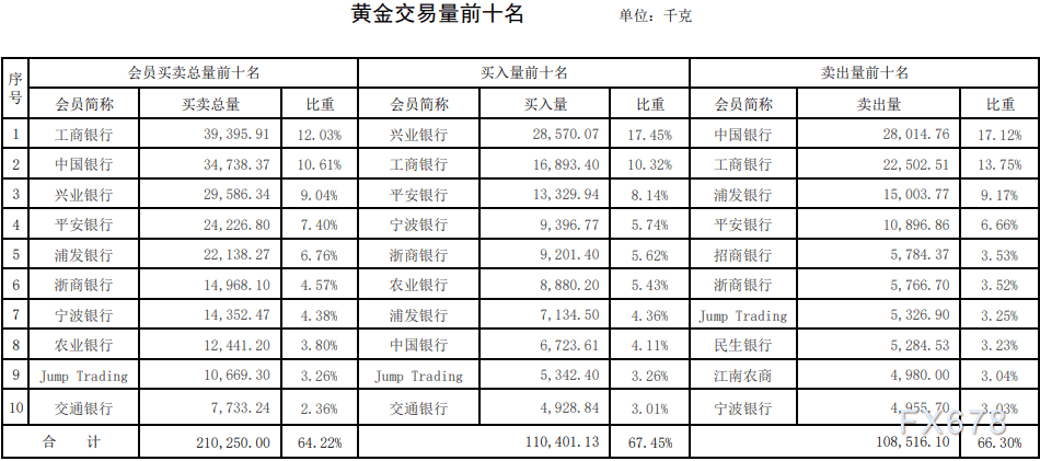 建设贵金属价格(贵金属行情报价个人贵金属业务贵金属建设银行)