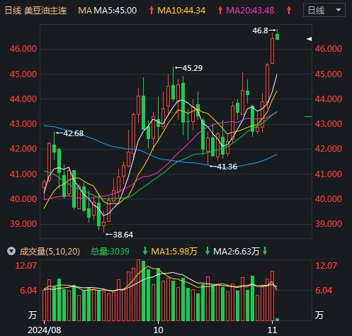 美国贵金属回落(美国贵金属开盘时间)