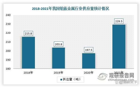 企业贵金属进口(贵金属进出口公司)