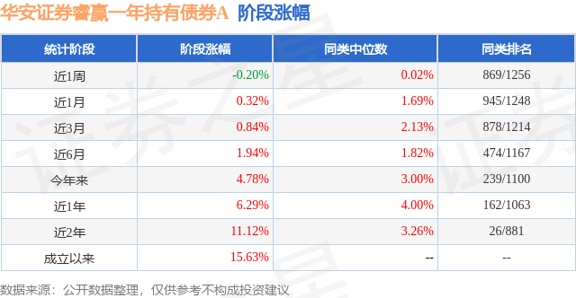 睿赢贵金属(睿赢精选组合怎么样)