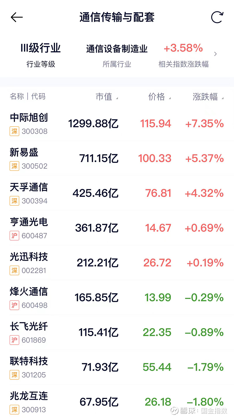 贵金属上海行情(上海贵金属铑的行情)