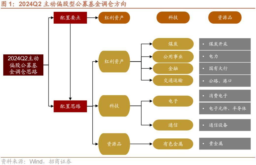 贵金属主动防守(贵金属止损什么意思)