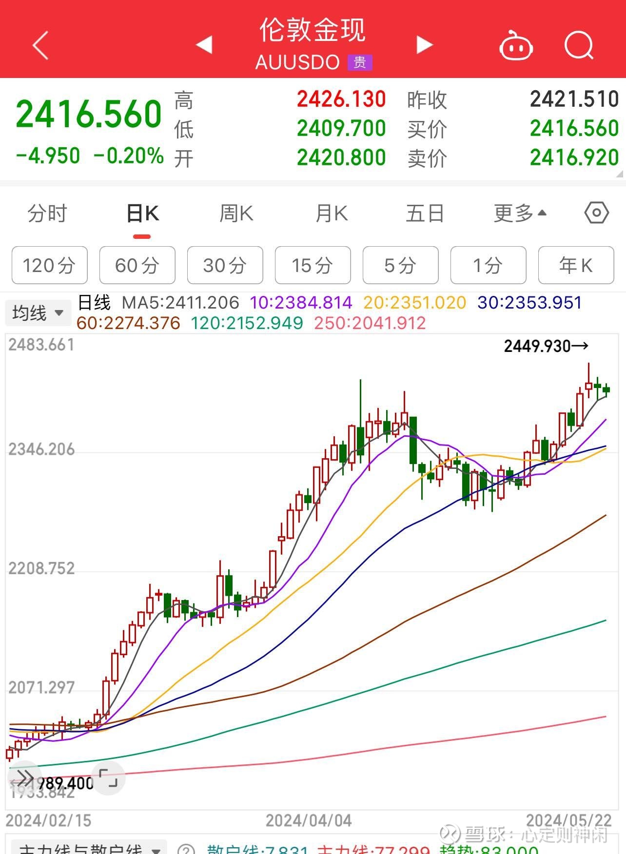 限制贵金属买卖(限制贵金属买卖的原因)