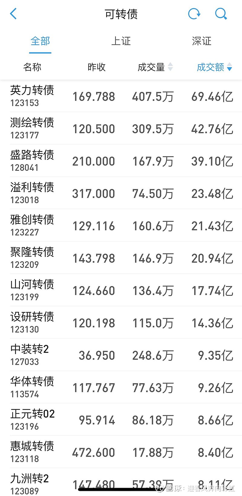 贵金属衍生类(贵金属衍生品品种)