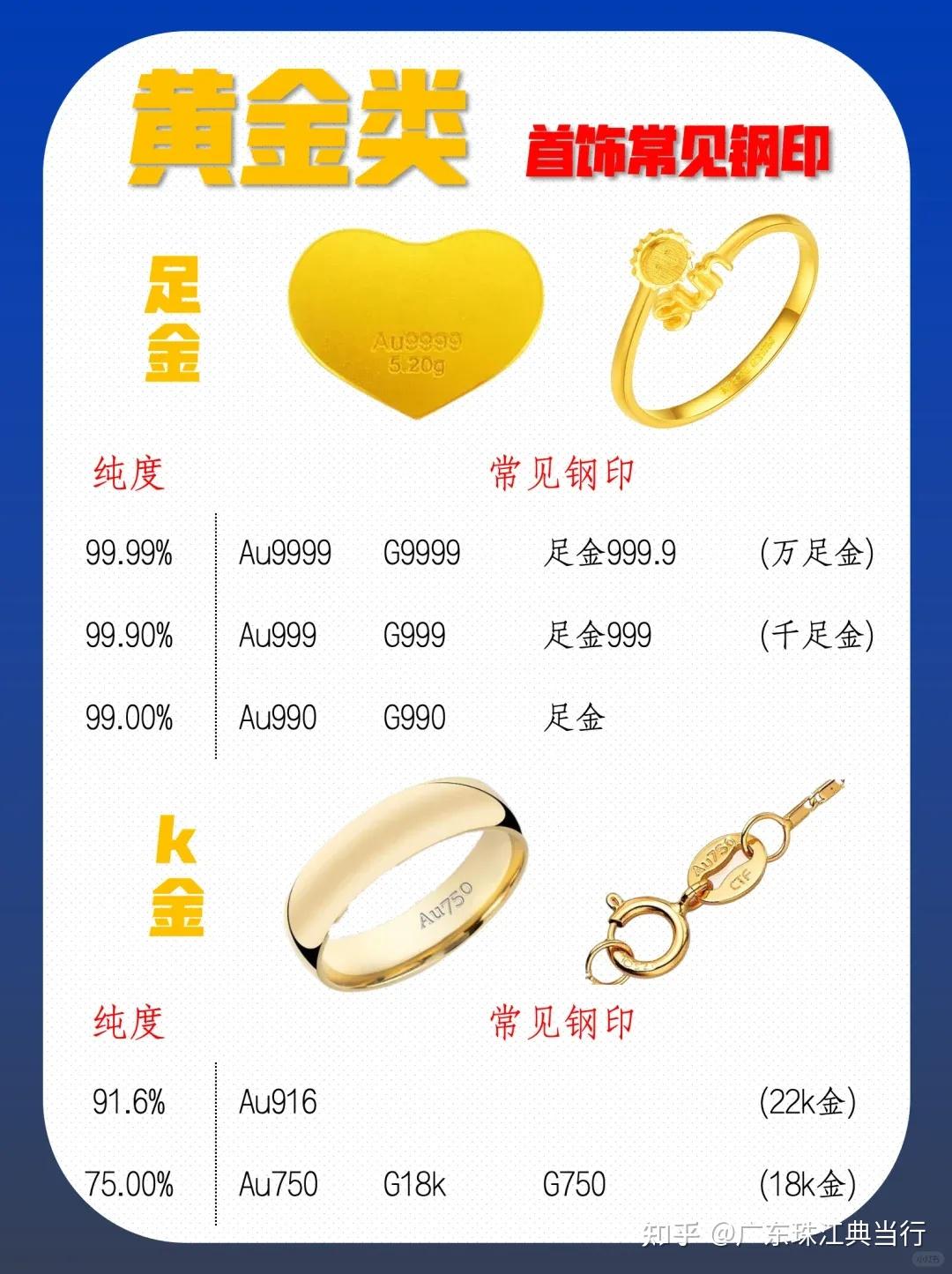 贵金属饰品标签(贵金属标记 国标)