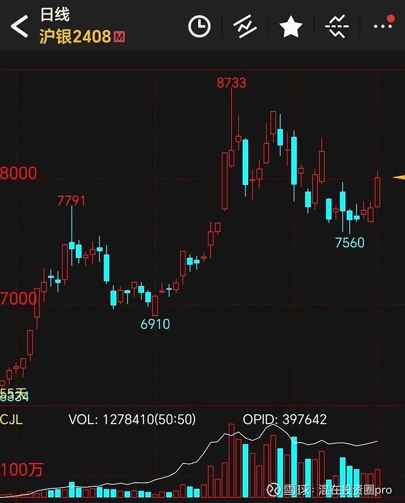 顶峰贵金属直播(顶峰资产管理有限公司)
