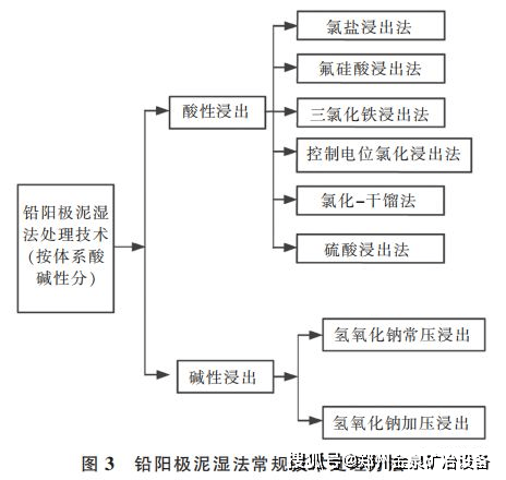 贵金属精炼损耗(贵金属提取与精炼)